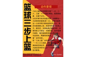 如何利用篮球锦标赛提升个人技能:策略与实践经验